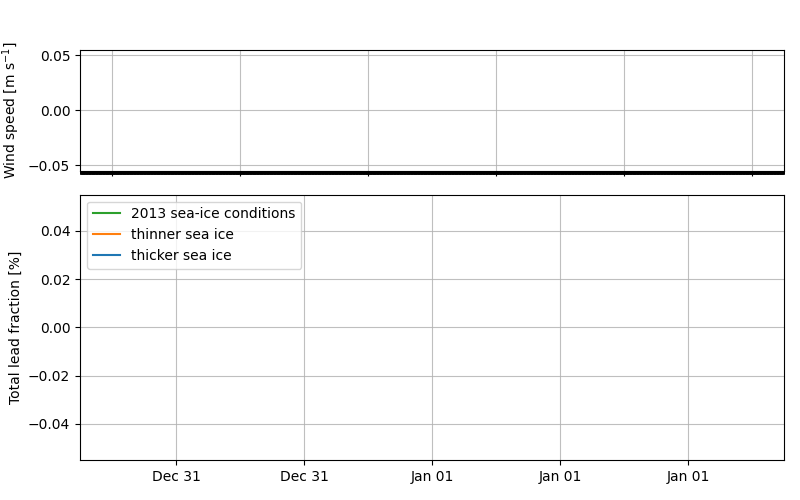 Sea ice thickness